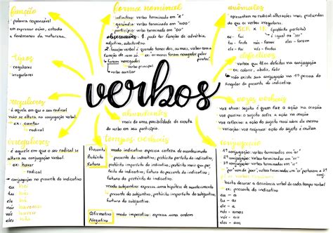 Mapa Mental Verbos