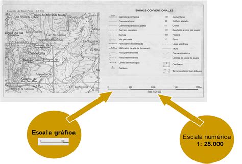 Mapas De Escala