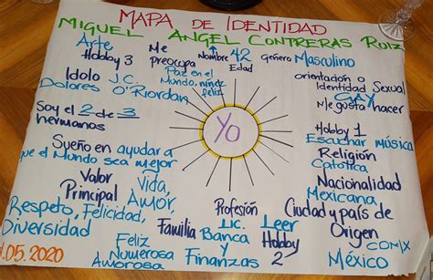 Mapas De Identidad