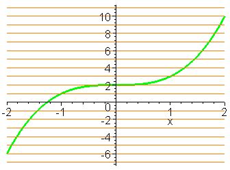 Maple Inverse Function