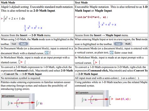 Read Maple Document Tutorial Comments 