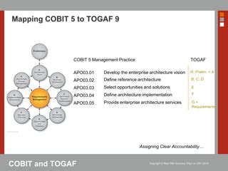 mapping togaf 9 cobit 5