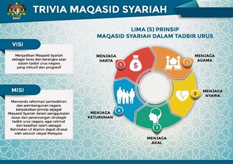 maqashid syariah