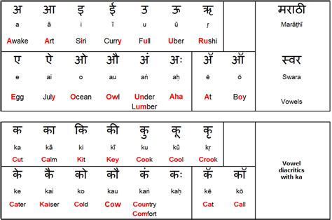 Marathi Language Words