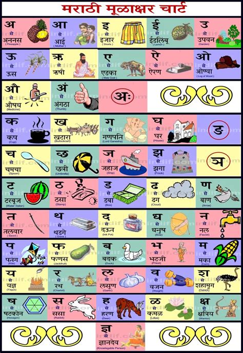 Read Online Marathi Language Download 