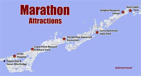 marathon florida