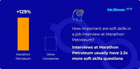 Marathon Interview Questions