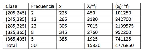 Marca De Clase