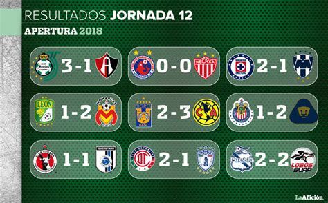 marcadores liga mx