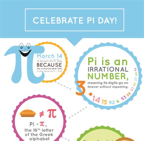 March 14 Pi Facts For Kids Growing Play Kids Play Math - Kids Play Math