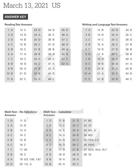 march 2012 sat answers