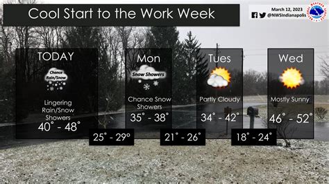 Hourly weather forecast in Perkasie, PA. Check current conditio