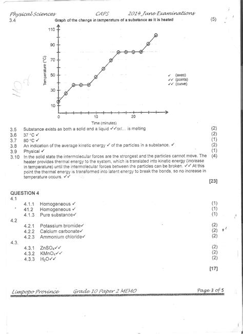 Download March 2014 Life Sciences Question Paper And Memo 