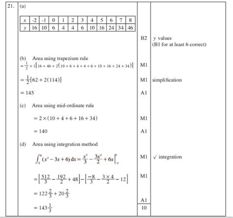 Full Download March 2014 Maths Paper 1 