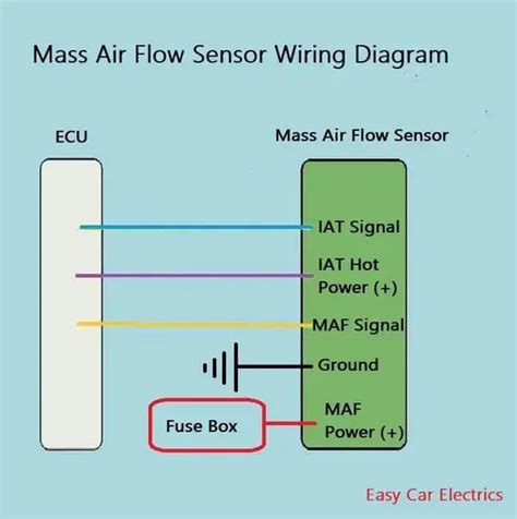 Read Online March K12 Mass Air Flow Sensor Electrical Diagram 