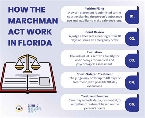 marchman act florida