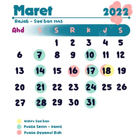 maret 2022