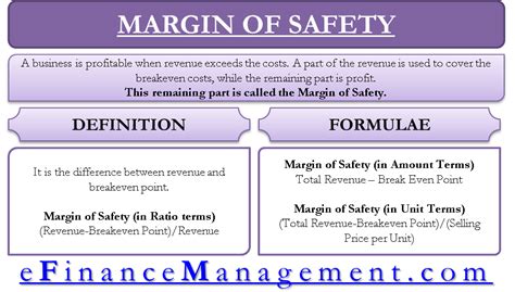 Margin Of Safety