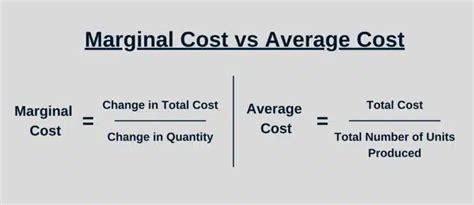 Marginal Cost Vs Average Cost