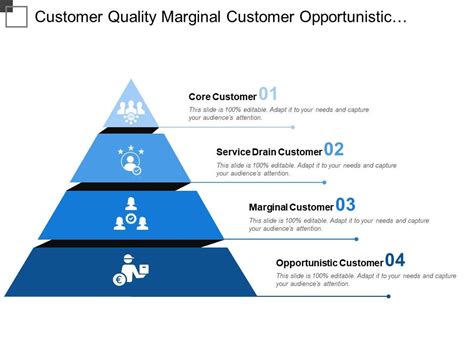 Marginal Customer