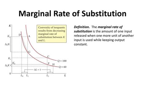 Marginal Rate Of Substitution Calculator Mrs Calculator - Mrs Calculator