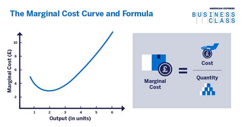 Marginal Resource Cost