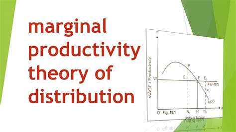Full Download Marginal Productivity Theory 