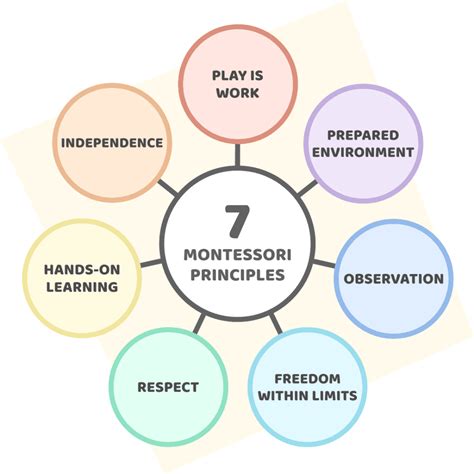 Maria Montessoriu0027s Theory Of Writing As Seen At Montessori Writing - Montessori Writing