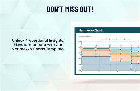 Marimekko Chart Template