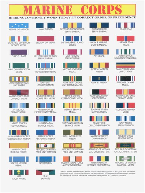 Marine Corps Ribbons