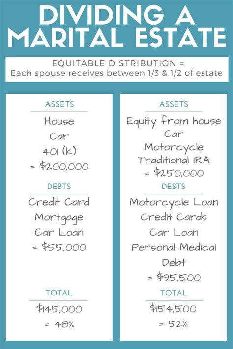 Marital Property Division Naples Florida Family Nlg Pl Distributive Property Division - Distributive Property Division