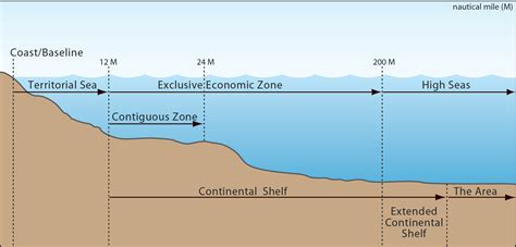 Maritime Zone Aphg