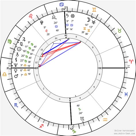 Marjorie Orr Horoscopes