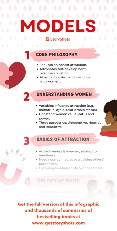 Mark Manson Models Summary