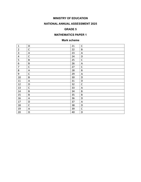 mark scheme past paper examination