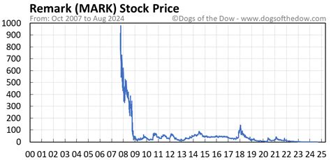 2. Devon Energy (DVN) Devon Energy is a producer of oil and 