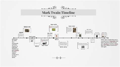 mark twain timeline biography poster