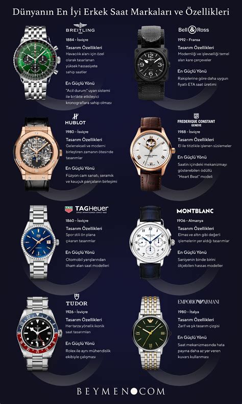 marka saat isimleri.