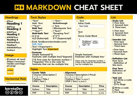 Markdown Cheat Sheets