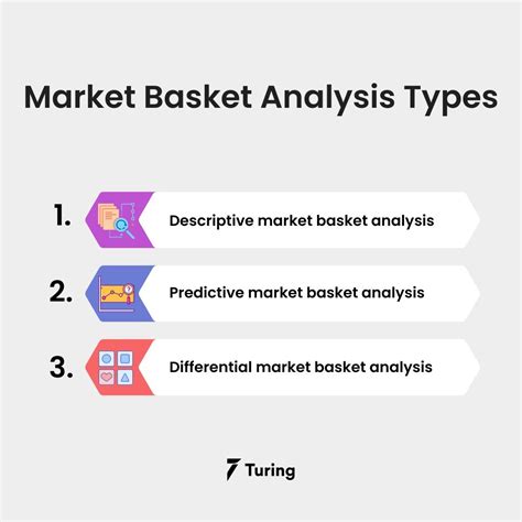 market basket analysis dataset music