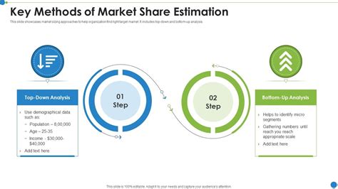 Market Buildup Model