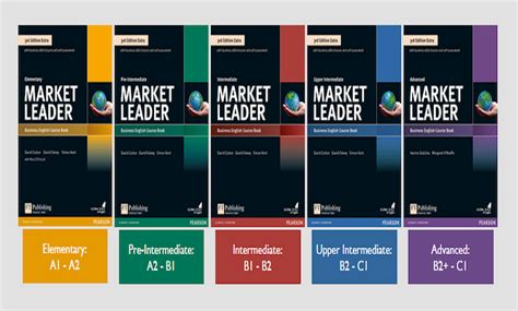 market leader upper intermediate progress test