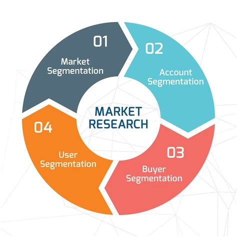 market research!