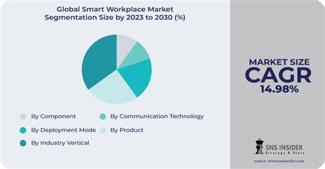market segmentation by generation image and workplace