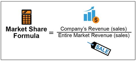 Market Share Equation