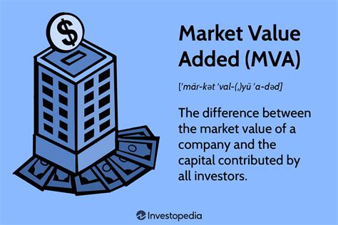market value added