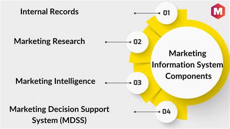 Marketing Information System