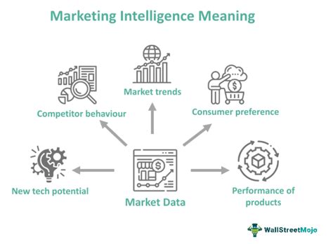 Marketing Intelligence System