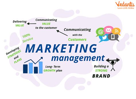 Marketing Management