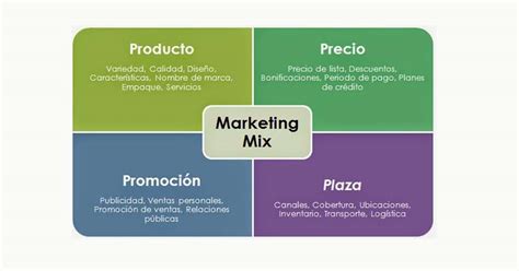 Marketing Mix Variables